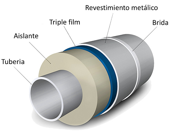 bobine aluminium papier kraft